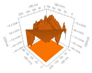 ¿Qué es un sistema de Trading Robusto?